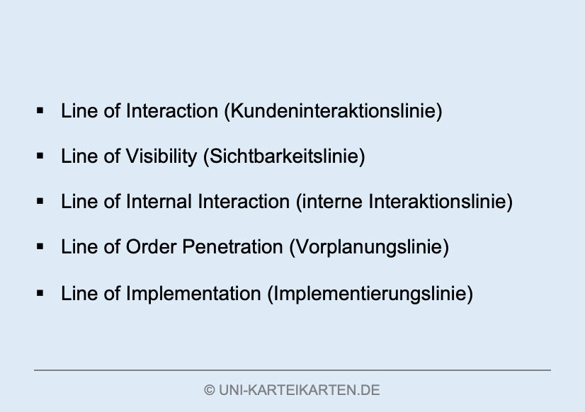 Dienstleistungskonzeptionen - Karteikarten-Set (Digital)