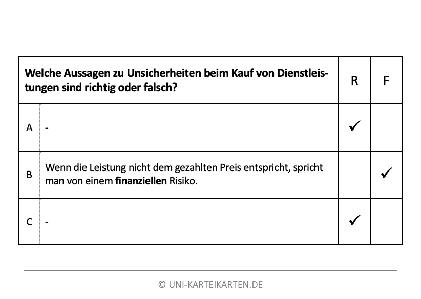 Dienstleistungskonzeptionen - Karteikarten-Set (Digital)