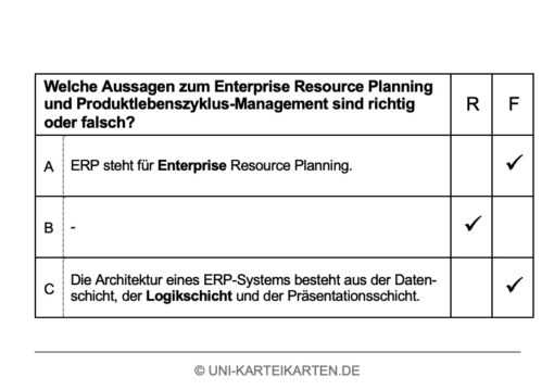 Einfuehrung Wirtschaftsinformatik FernUni Hagen Karteikarte 2.4