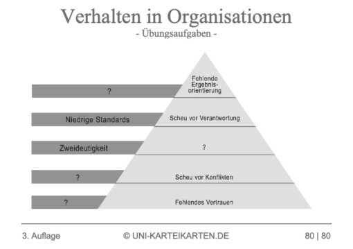 Verhalten in Organisationen FernUni Hagen Karteikarte 2.3