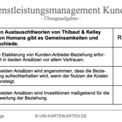 Dienstleistungsmanagement Kunden FernUni Hagen Karteikarte 2.3