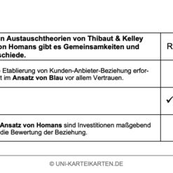 Dienstleistungsmanagement Kunden FernUni Hagen Karteikarte 2.4