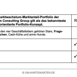 Strategisches Management FernUni Hagen Karteikarte 2.4