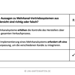 Grundlagen Marketing FernUni Hagen Karteikarte 2.4